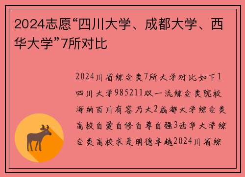 2024志愿“四川大学、成都大学、西华大学”7所对比